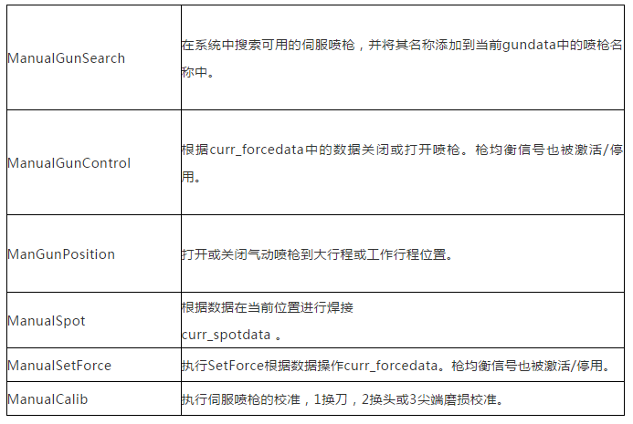 ABB機器人點焊應用工藝與相關服務數(shù)據(jù)詳解